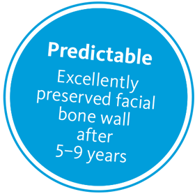 Predictable Excellently preserved facial bone wall after 5–9 years